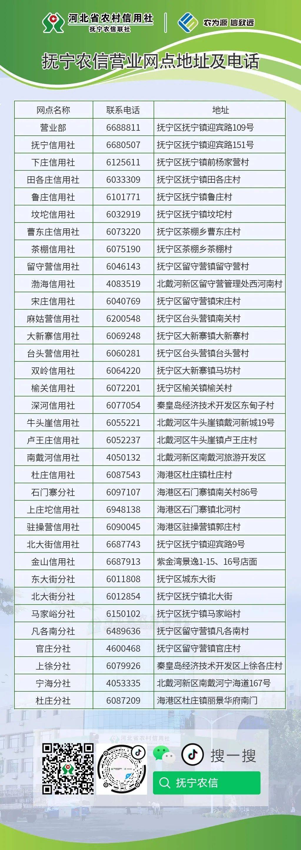 利率调整！抚宁一银行发布重要公告！