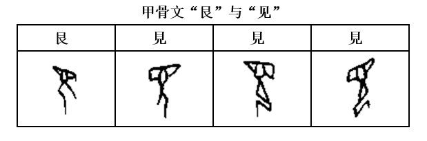 轻松学《易经》:艮卦第五十二_后背_时止_时行
