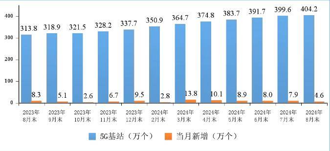 武汉电信5G覆盖地图图片