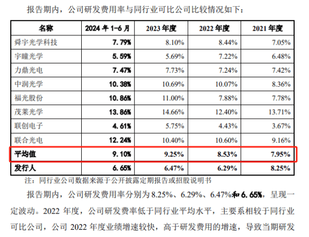 10月14日新股上会动态：弘景光电创业板IPO上会通过