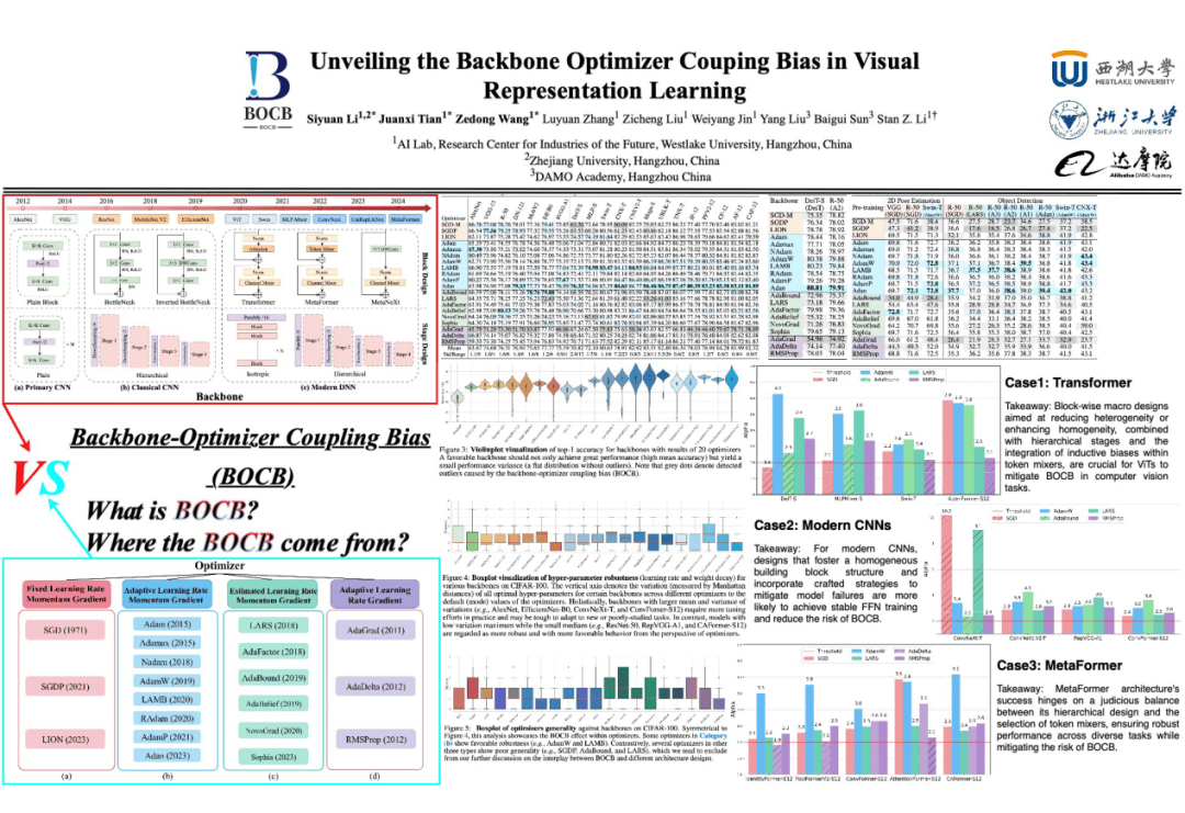 揭秘视觉表征学习中的骨干网络-优化器耦合偏好（BOCB）_搜狐网