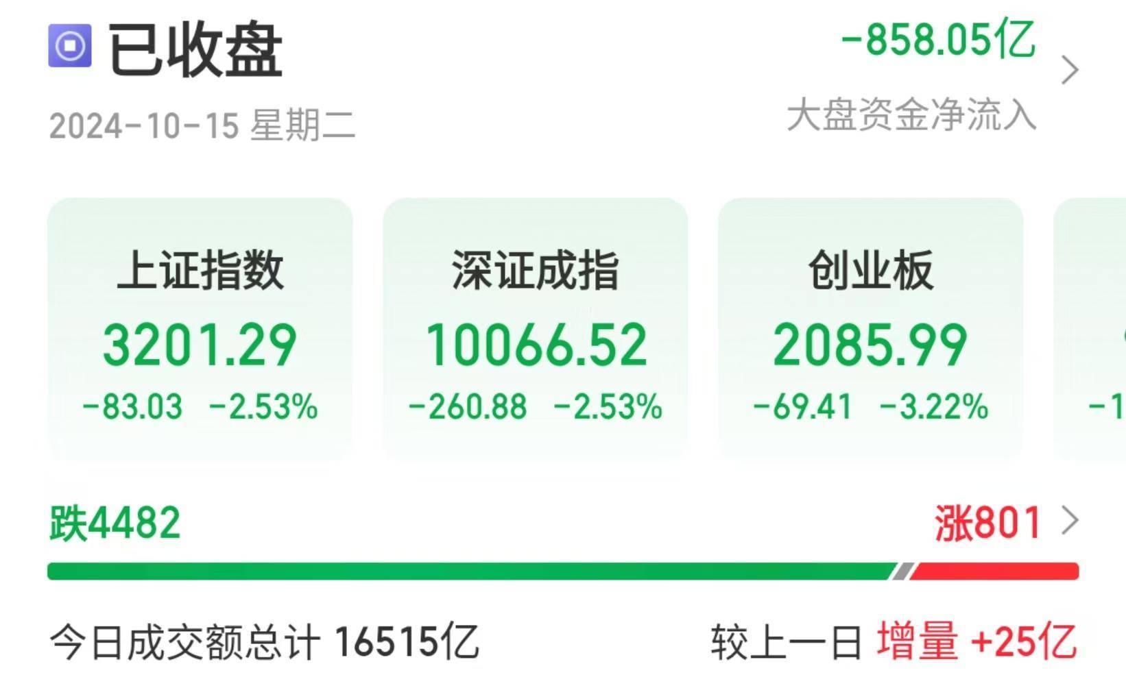 双十一刺激电商股逆市上涨，游戏大厂密集上新提振游戏股