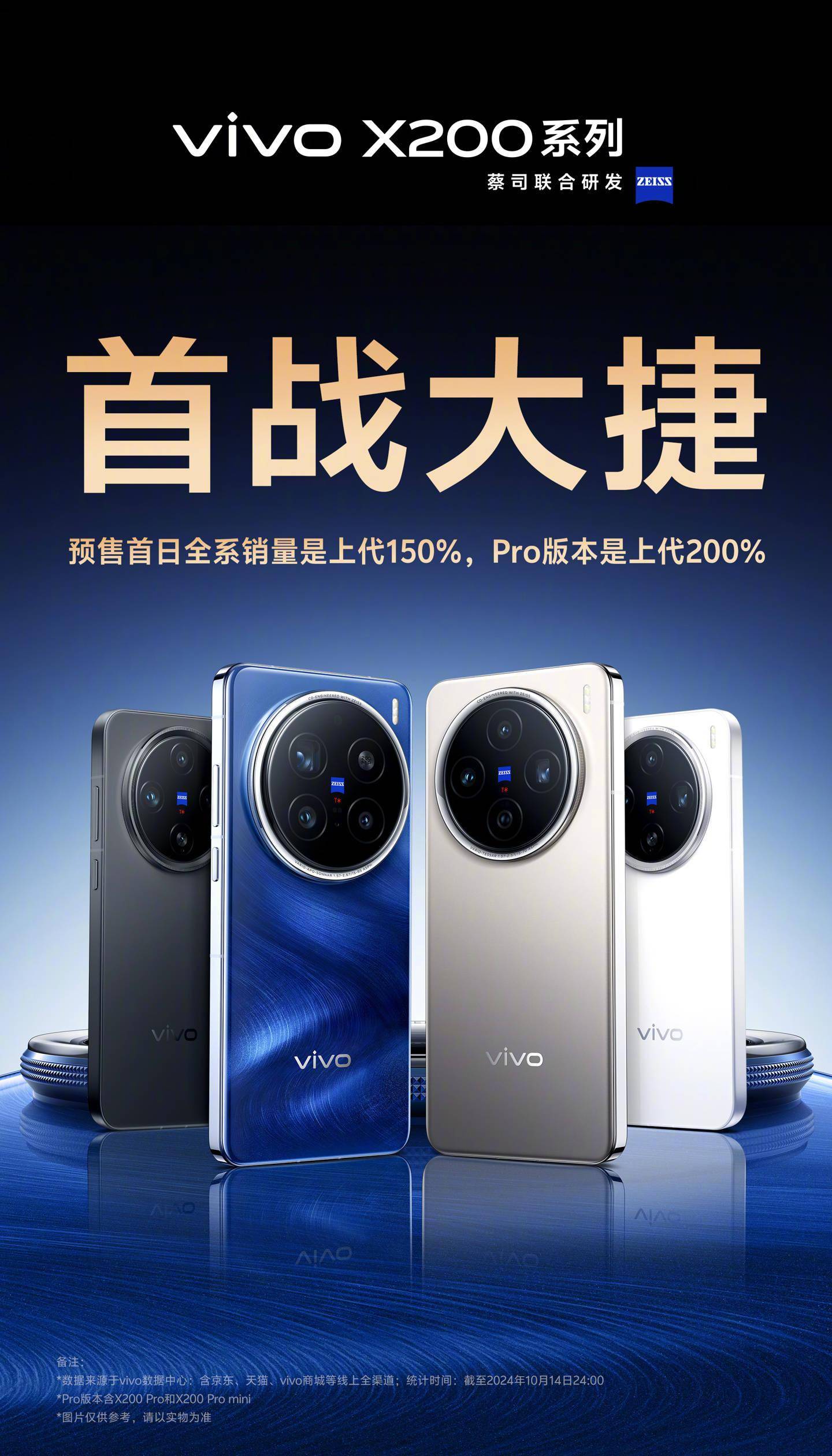 vivo X200 系列预售首日全系销量是上代 150%，Pro 版是上代 200%