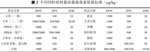 2024年9月饲料原料霉菌毒素检测报告