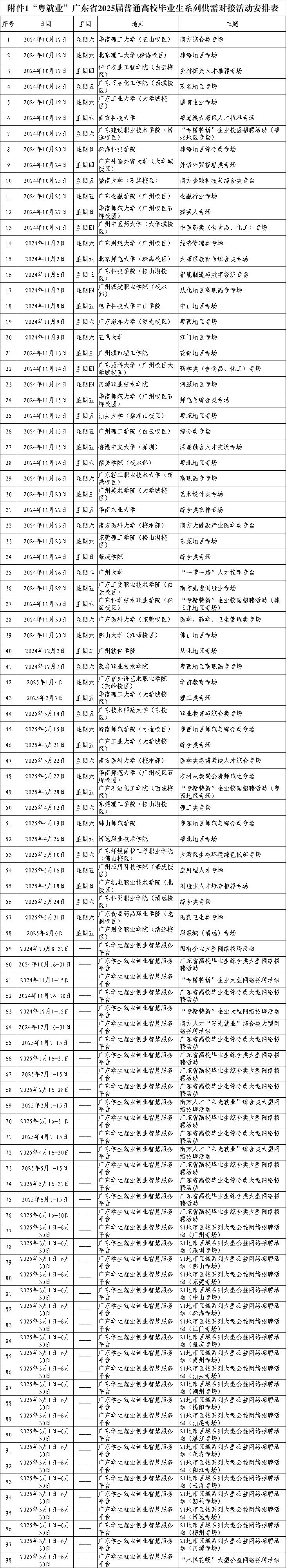 永利402的官网“粤就业”广东省2025届普通高校毕业生系列供需对接活动安排来啦