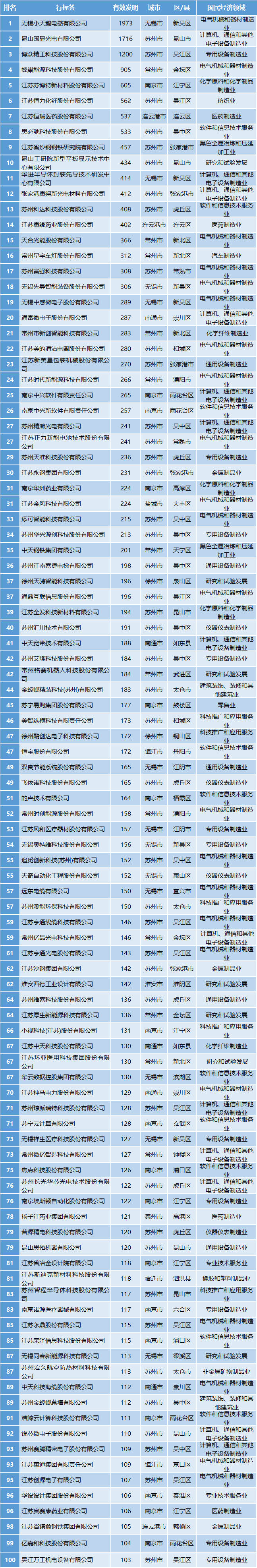 中国十大外资企业排名
