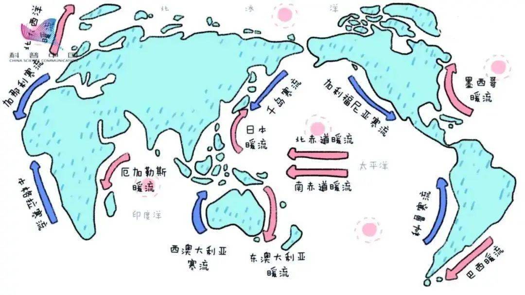 爱科学 造福人类的洋流