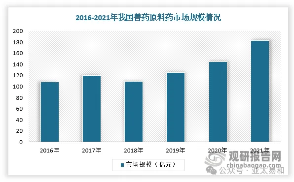 双赢彩票下载太残酷了兽药原料行业的整合将先于制剂(图2)