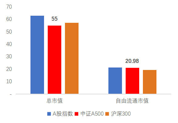 一键配置中国核心资产，把握牛市行情，南方中证A500ETF迎来上市