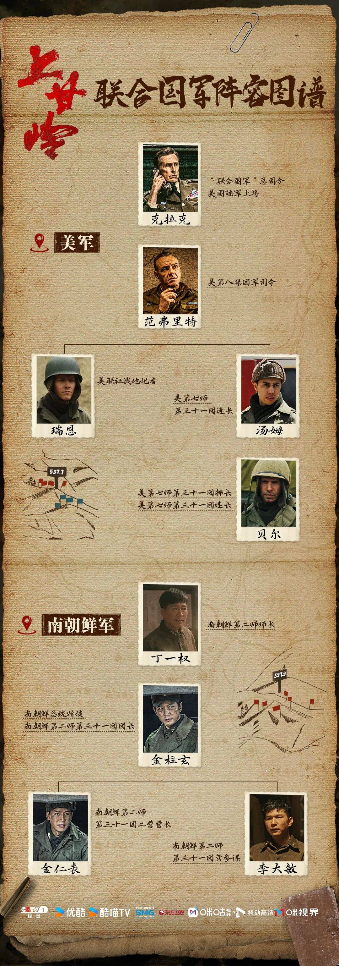 电视剧《上甘岭》近日开播,以影像艺术首次全景式展现上甘岭战役