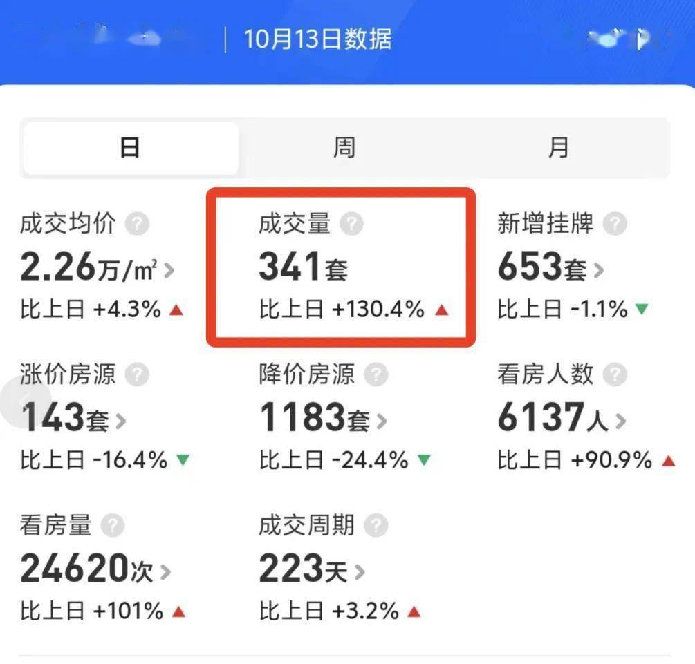 量价齐涨，南京慢牛行情更健康-南京门慢要每年都申请吗