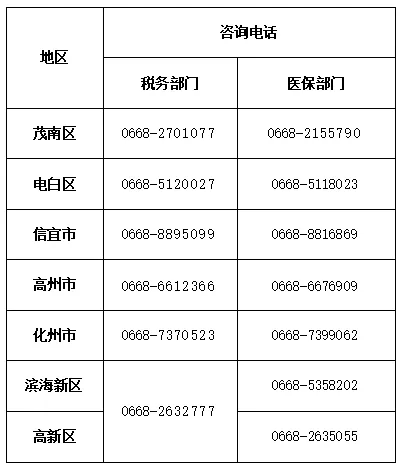 医疗保险怎么扣(医疗保险怎么扣除比例)