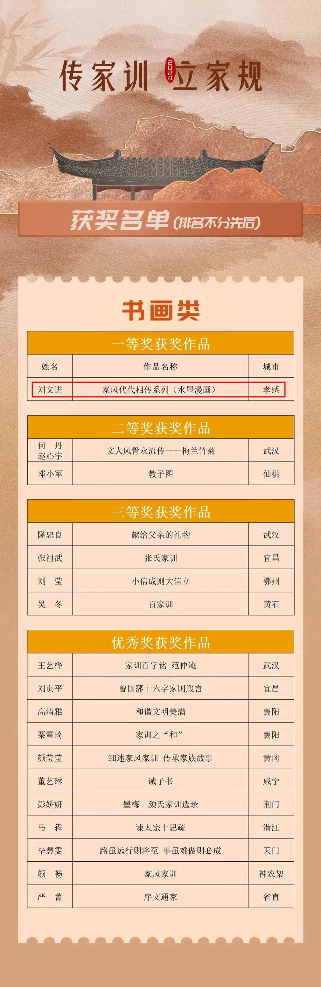 安陆市网站排名优化多少钱 来自搜狐网