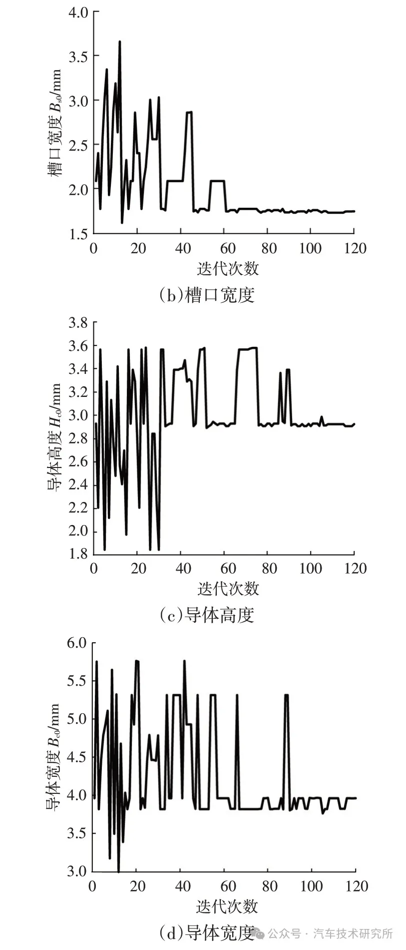  電機轉(zhuǎn)速高低有什么區(qū)別圖片_電機轉(zhuǎn)速高低有什么區(qū)別圖片視頻