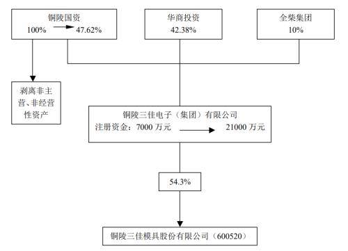 文一科技复牌涨停，合肥国资将入主