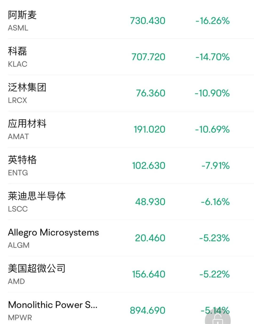 芯片股，集体大跌！