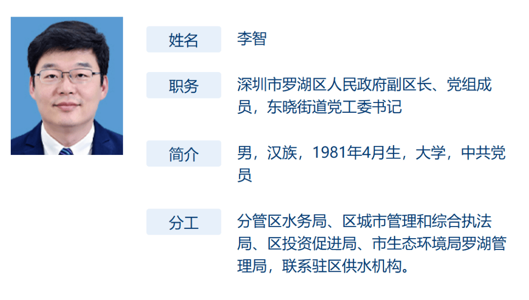 罗湖区_李智_刘楚文