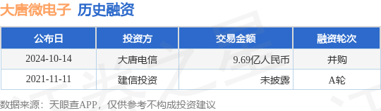 大唐微电子公布并购融资，融资额9.69亿人民币，投资方为大唐电信