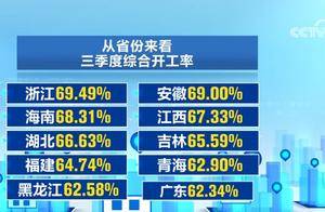 企业活力增强、市场需求回升 多个先行指标呈现回升向好态势