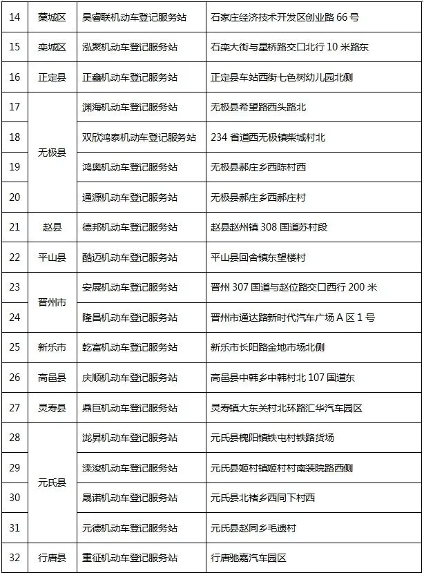 启用！冀AA06000至冀AA09999新号段-第4张图片-润美贸易