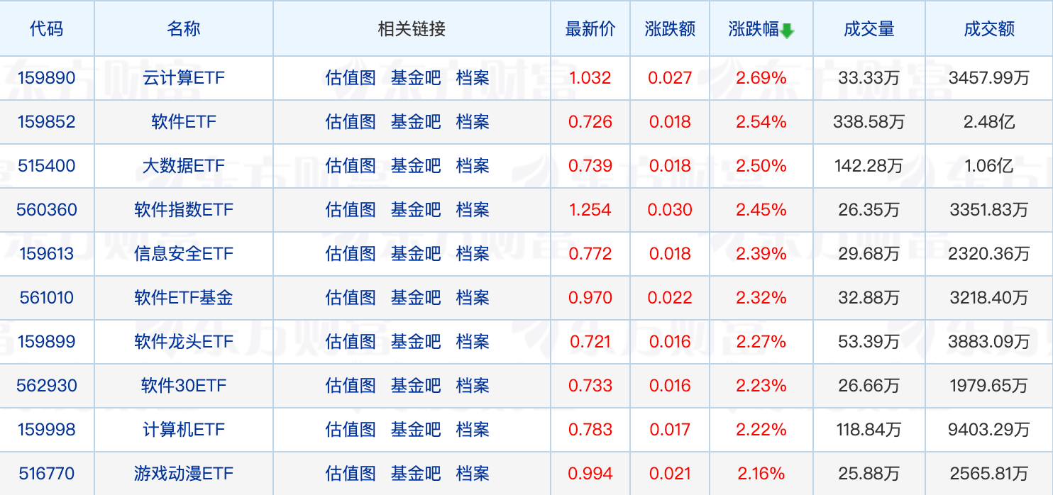 基金收益公示规则（基金显示的收益率是如何计算的） 基金收益公示规则（基金表现
的收益率是怎样
盘算
的）《基金显示的收益率是如何计算的》 基金动态