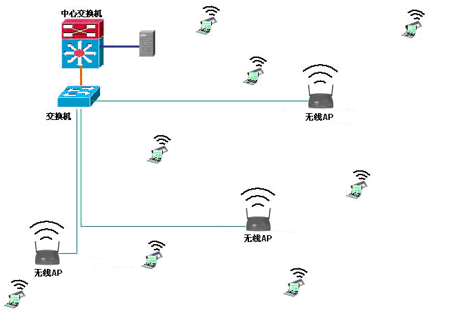 一套弱电工程无线wifi覆盖系统设计方案素材