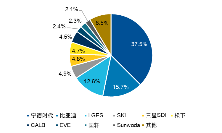 双碳战略的重点发展方向——新能源