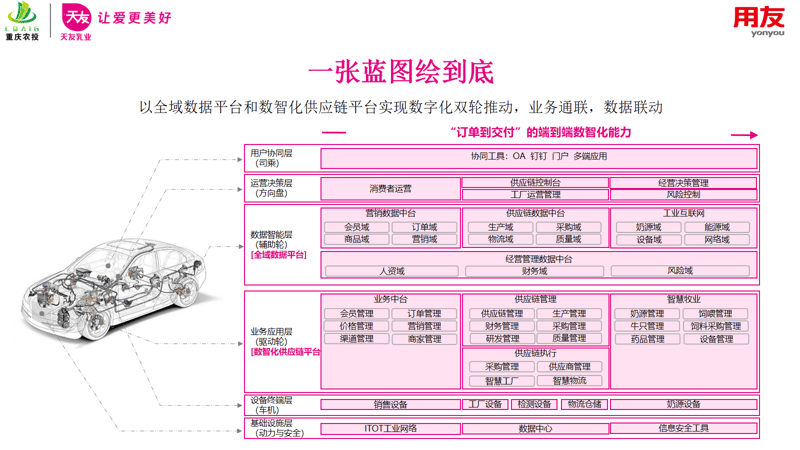 天友乳业：聚焦关键业务，打造新一代数智化供应链能力