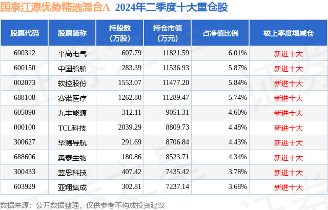 10月18日奥泰生物涨5.79%,国泰江源优势精选混合a基金重仓该股