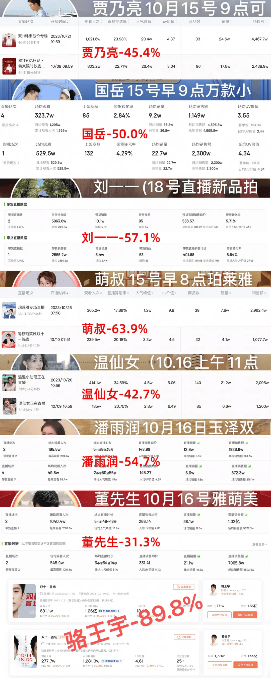 抖音总是自己刷新（抖音老是自己刷新）