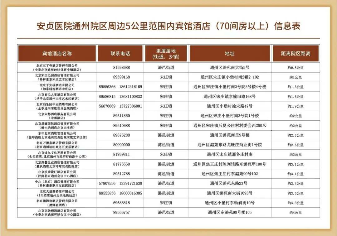关于北京安贞医院、协助就诊，就诊引导号贩子电话，去北京看病指南必知的信息