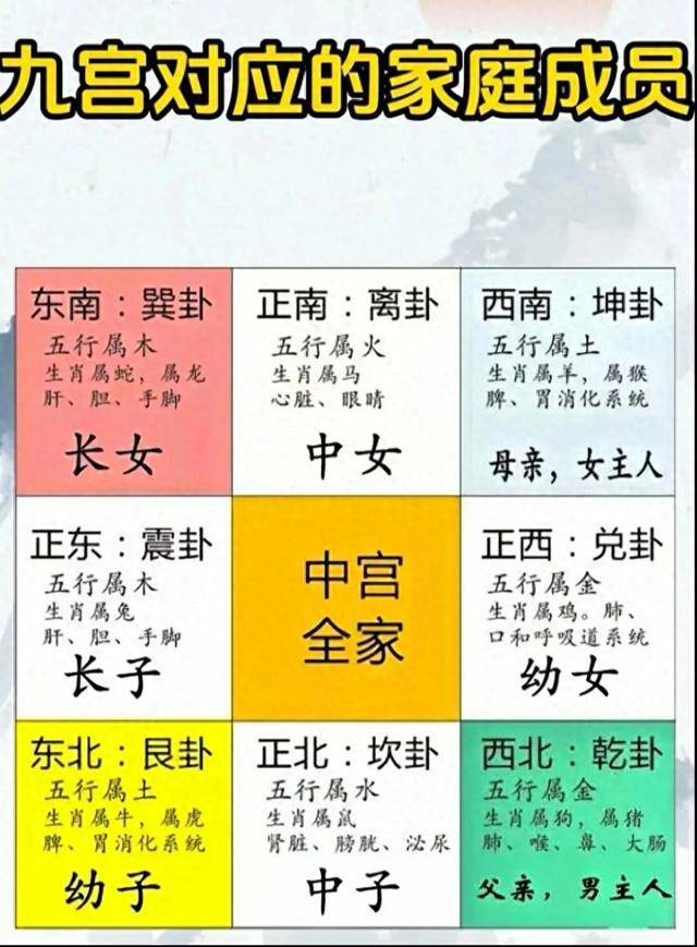 室内布局风水禁忌图图片