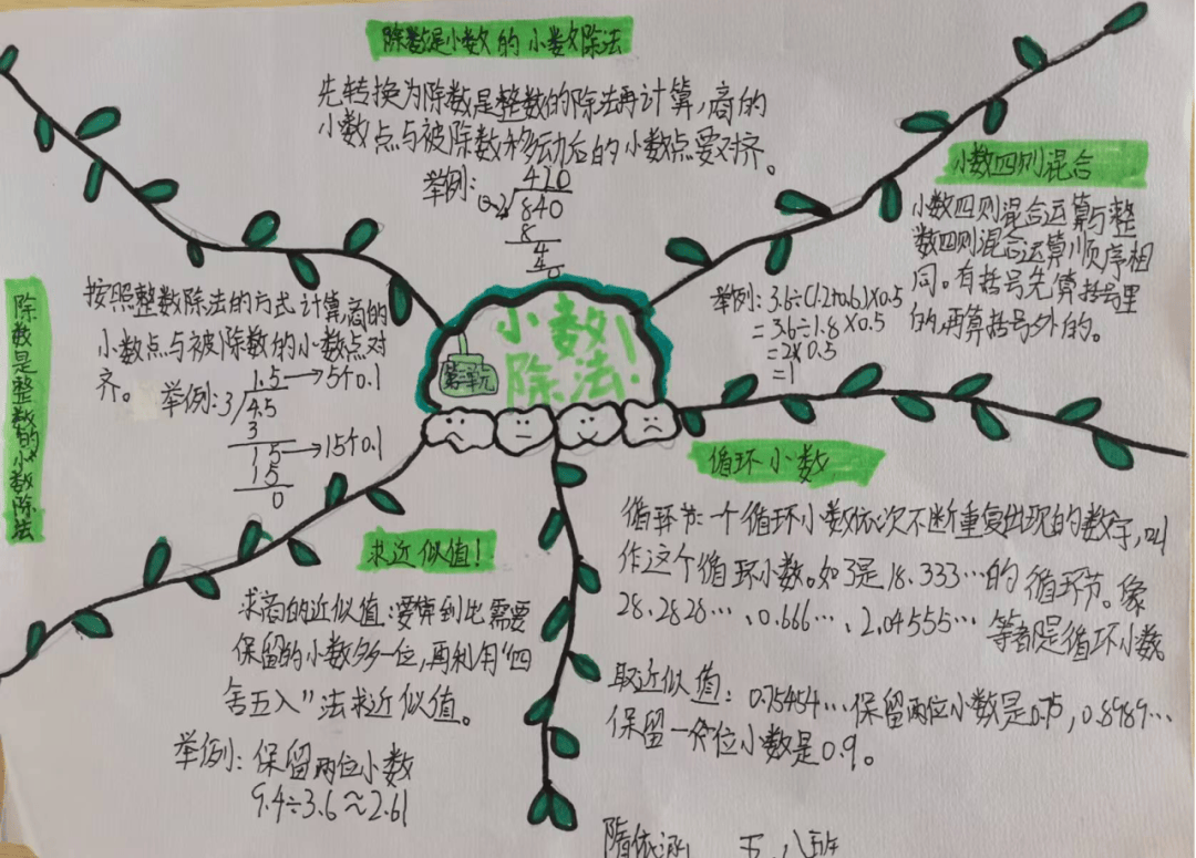 【践行新课标 思维导图促学习,学乐结合显风采—莘县中心希望