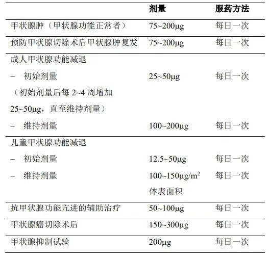 甲状腺素片的用法用量图片