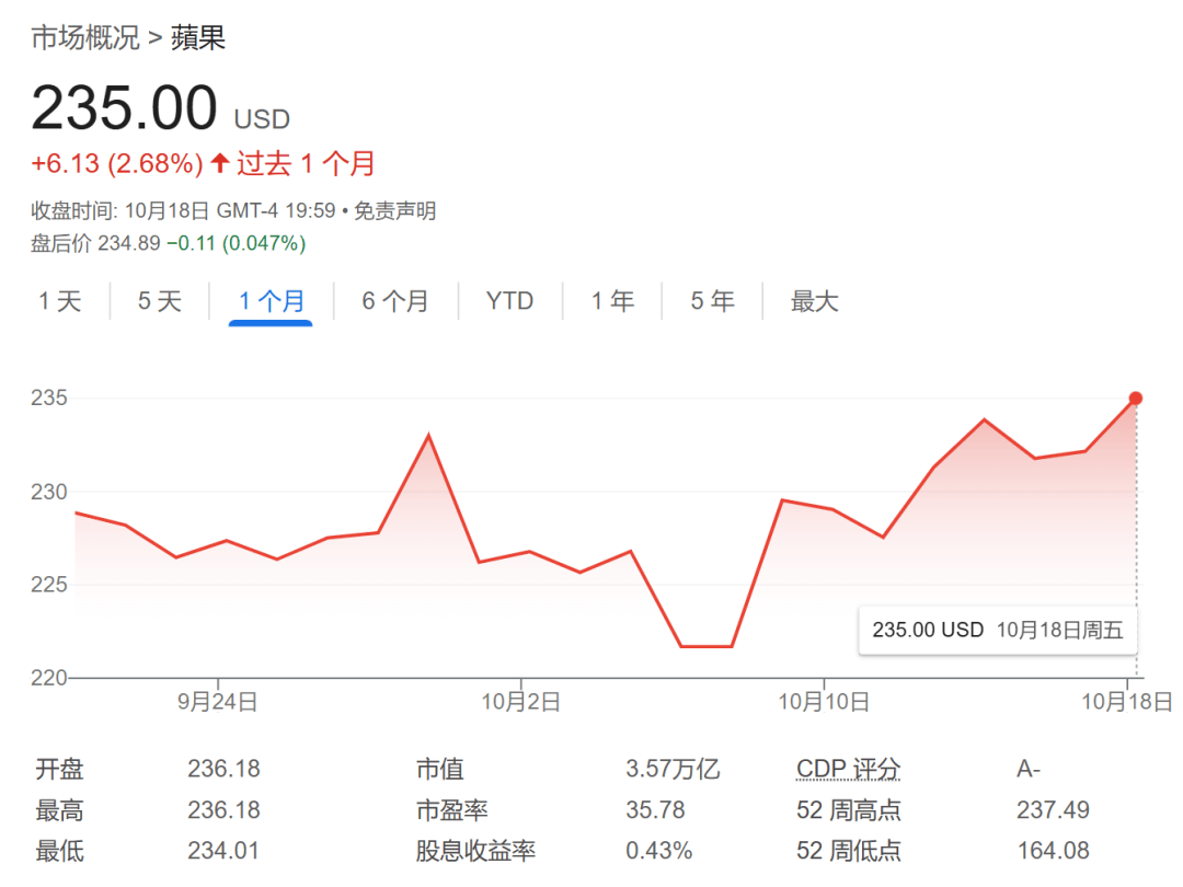 iPhone 16首战刚刚告捷，苹果明年的底牌立马曝光