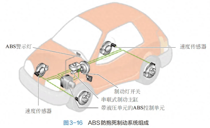 汽车的abs泵位置图图片