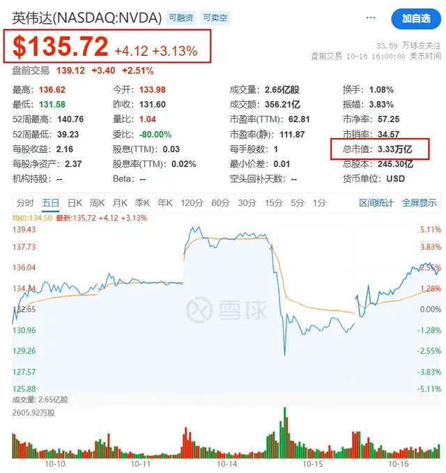 股价坐上“过山车”，英伟达怎么了？