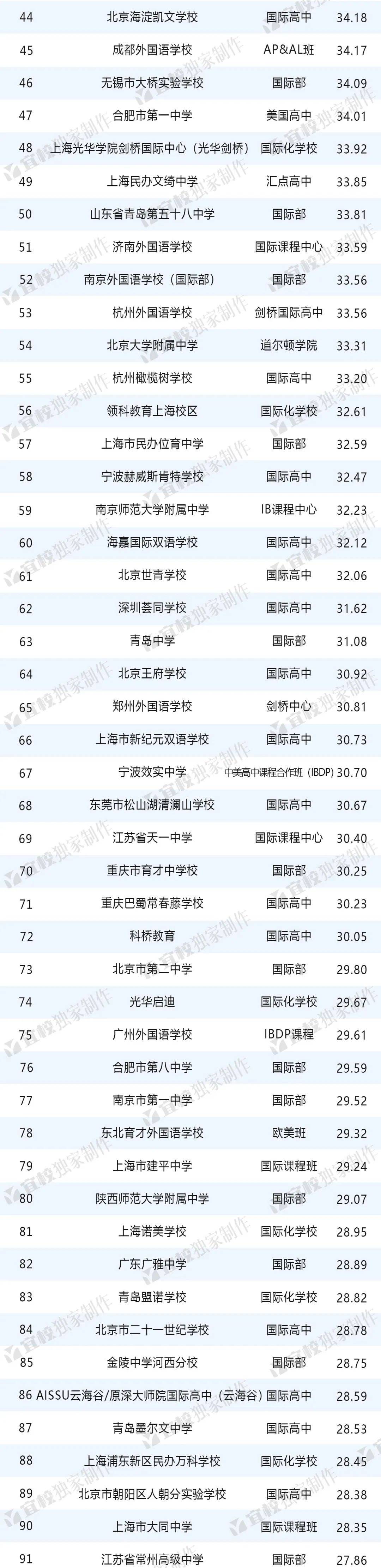 中国10大留学机构排名留学须知