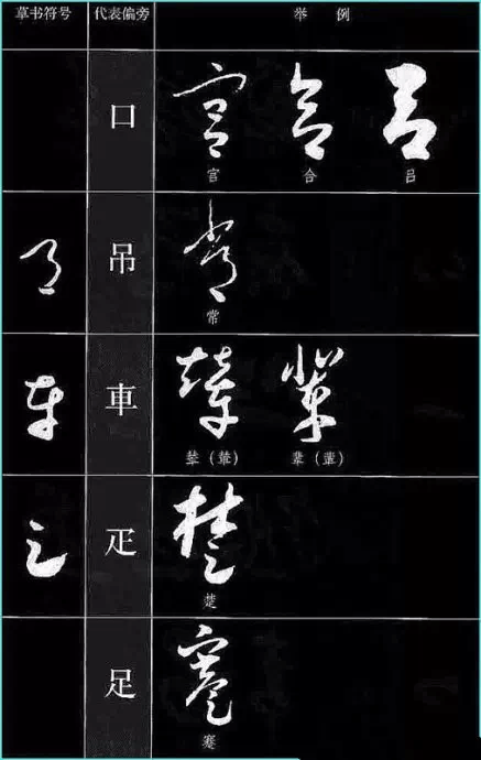 记住这些符号,草书认识一半!