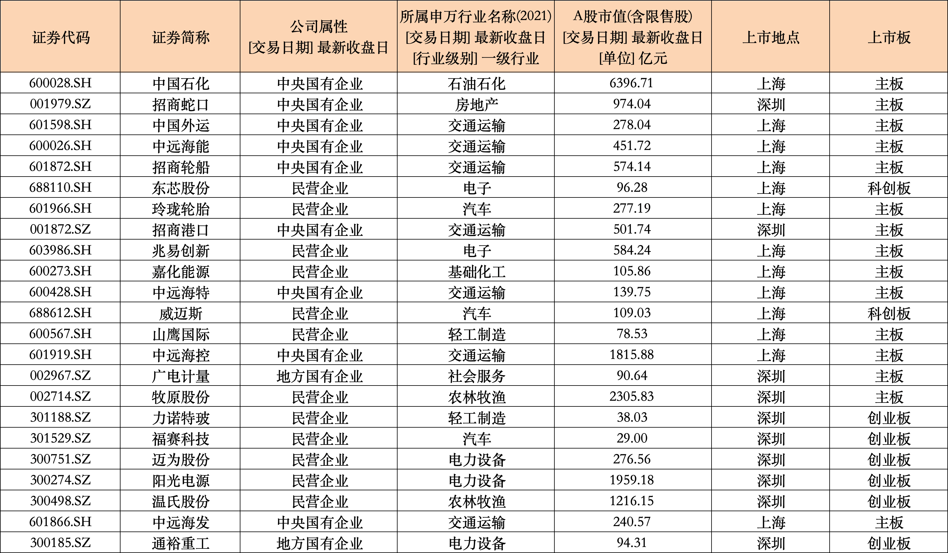 稳股市提信心 首批23家上市公司公告回购增持贷款进展