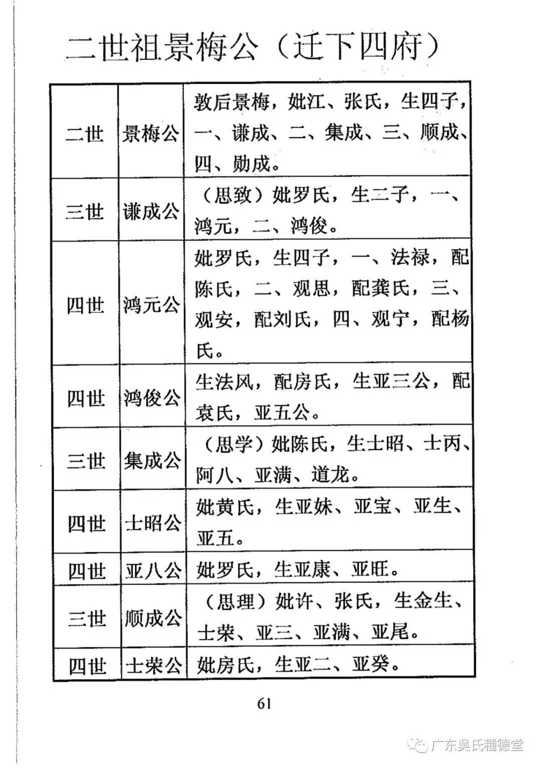 二世祖景梅公分支部分族谱▲ 三世祖莊睦顺成公墓碑