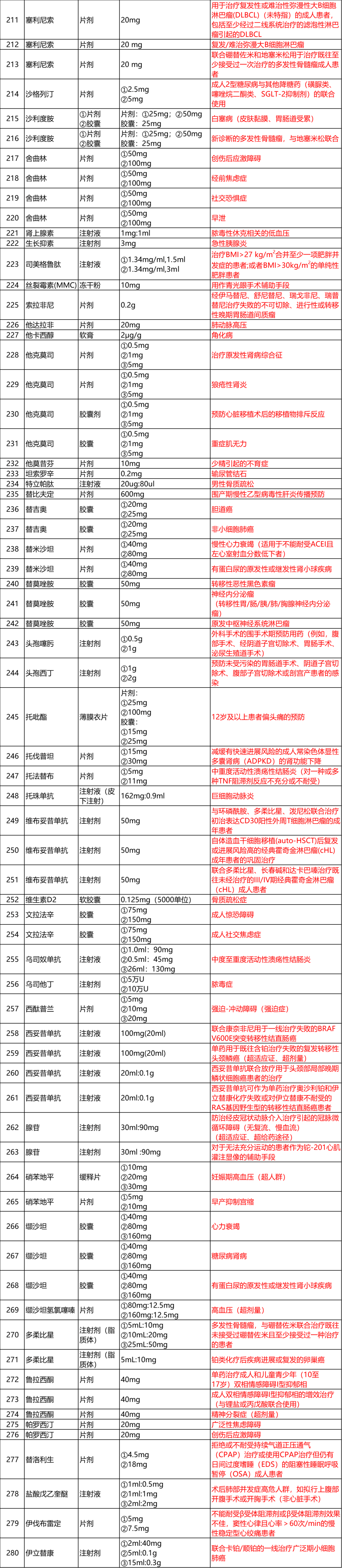 超药品说明书用药目录