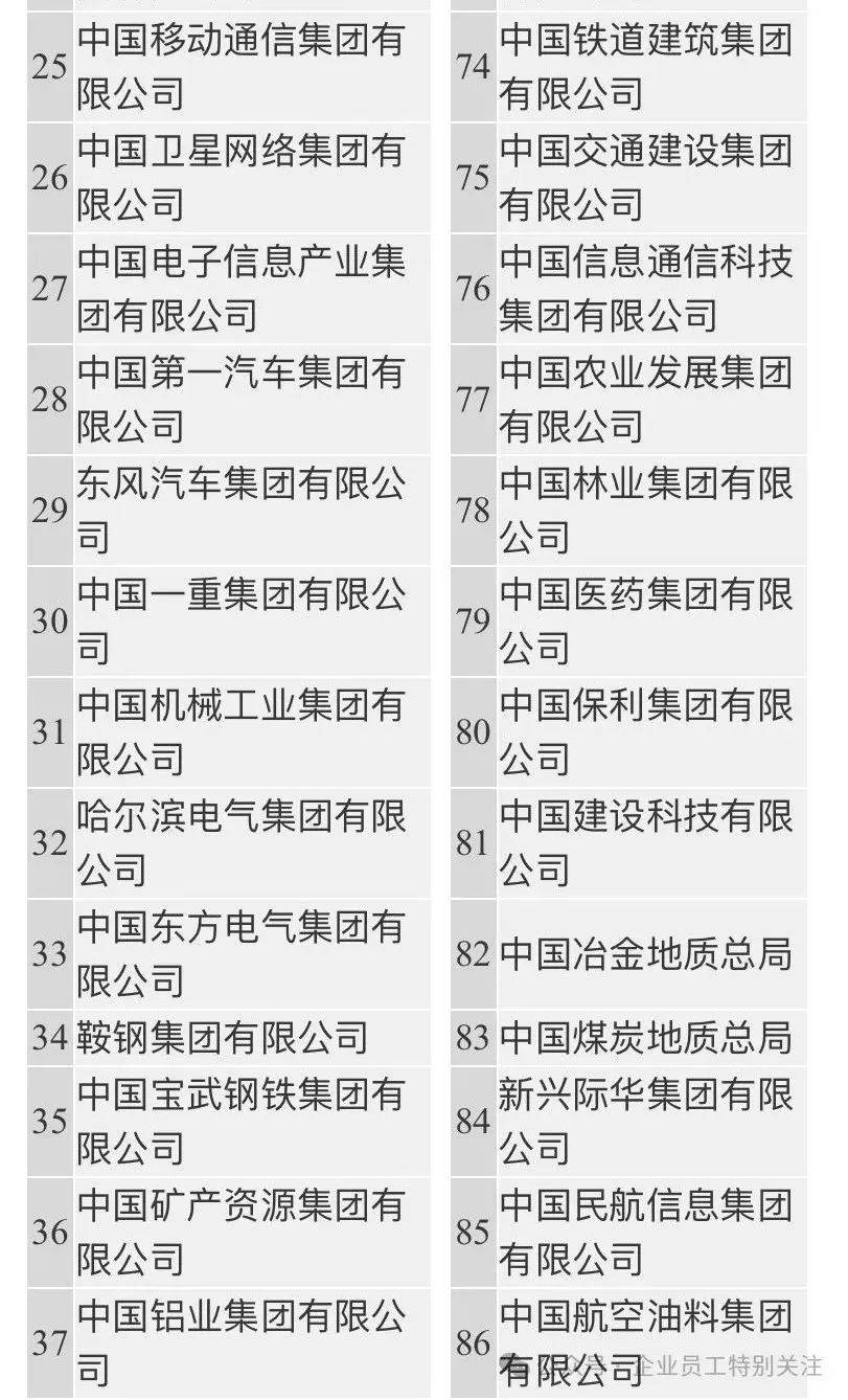 衢州央企有几家