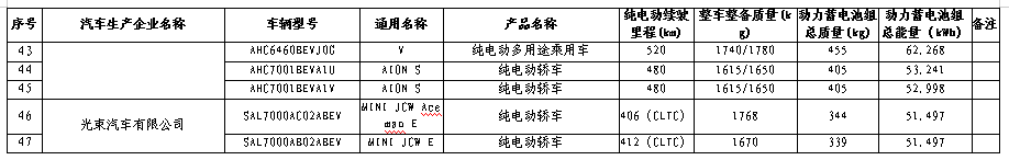 买新能源汽车这些车型，减免购置税