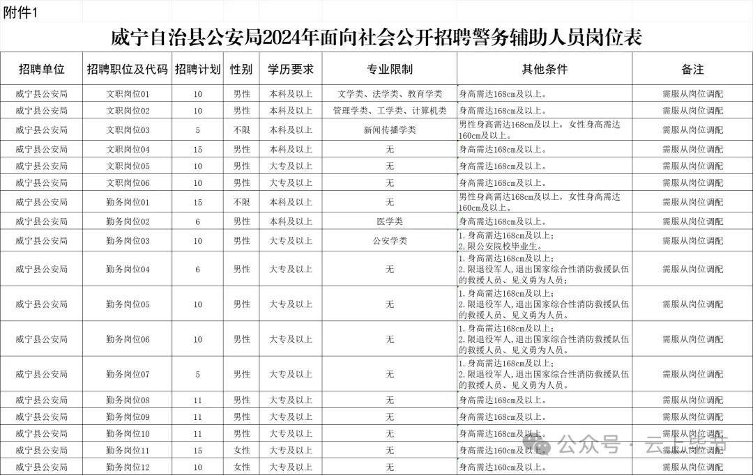 2024年威宁县人口_2024年威宁自治县公安局招聘警务辅助人员180人公告