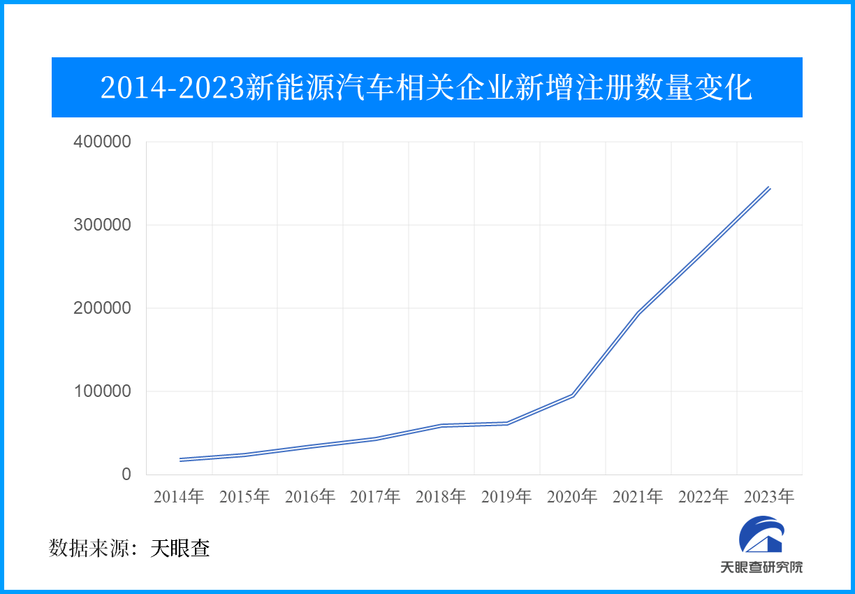 9月全球电动汽车销量增长30.5%创新纪录，中国市场销量再创历史新高