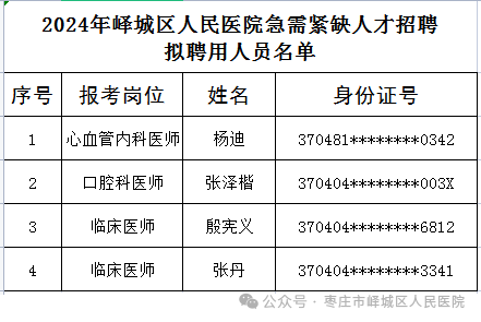 枣庄美容整形医院雇用
电话（枣庄美容整形医院雇用
电话号码）