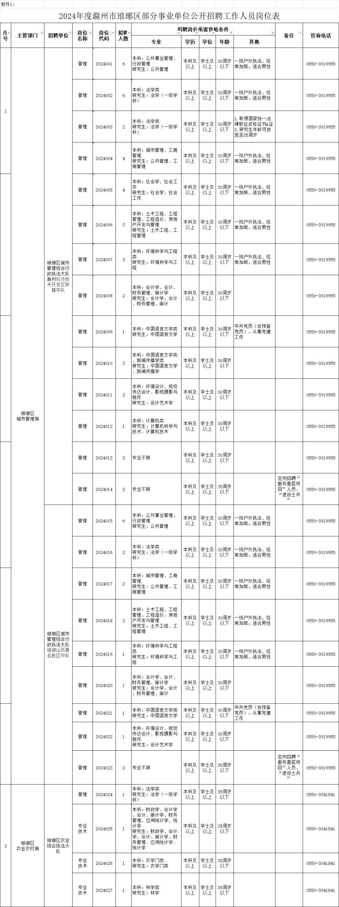 滁州公开招聘63人!