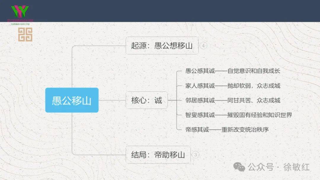 徐敏红:《愚公移山》教学实录