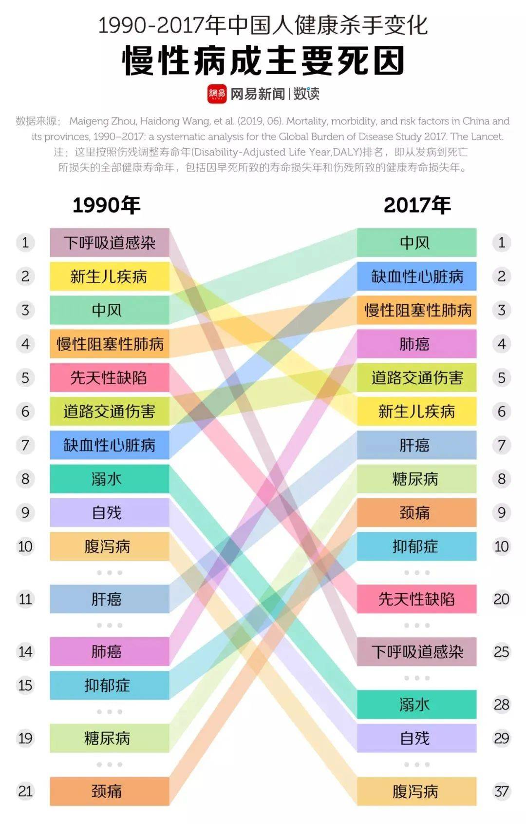 中国疫情死亡年龄比例最新是多少(中国疫情死亡年龄段)